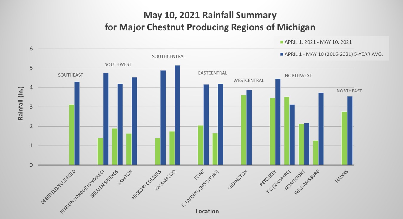 Accumulated rainfall summary.